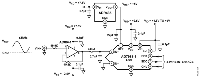 AD7988-1BRMZ的内部电路图解