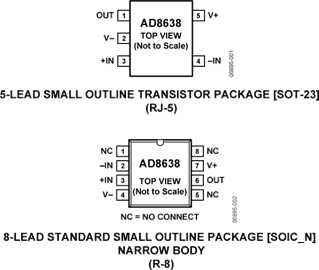 AD8638ARZ的内部电路图解